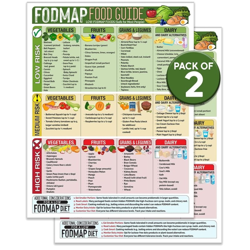 FODMAP Safe Foods List Magnetic Sheet