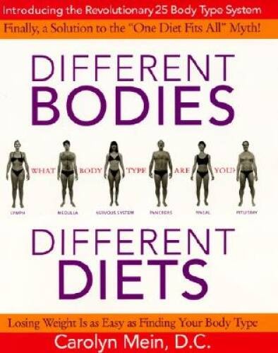 Different Bodies, Different Diets: Introducing the Revolutionary 25 Body – GOOD