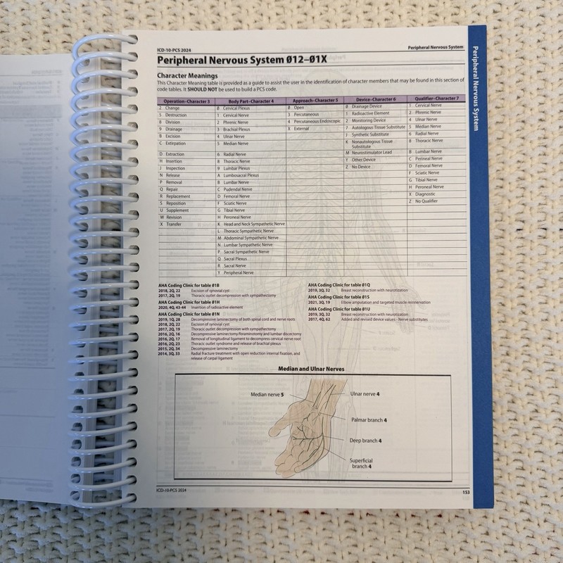 2024 ICD-10-PCS Expert The Complete Official Code Set from Optum gallery