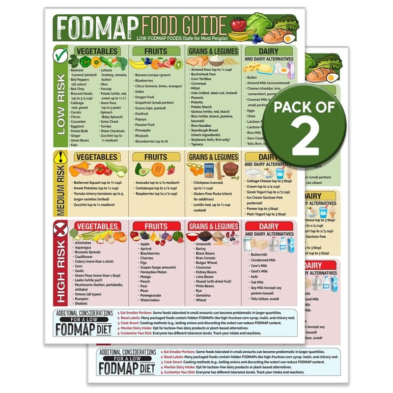 Nutrition Reference Chart for Digestive Health