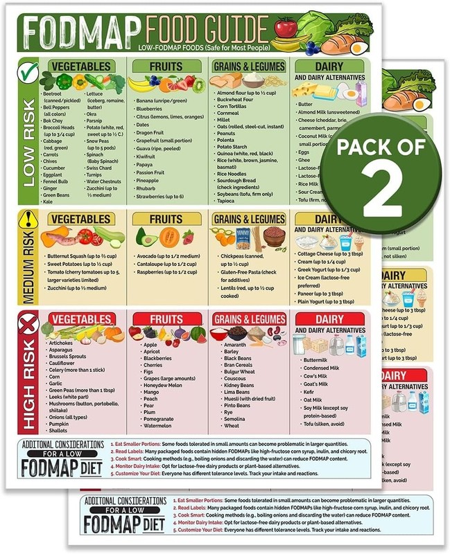 Nutrition Reference Chart for Digestive Health gallery