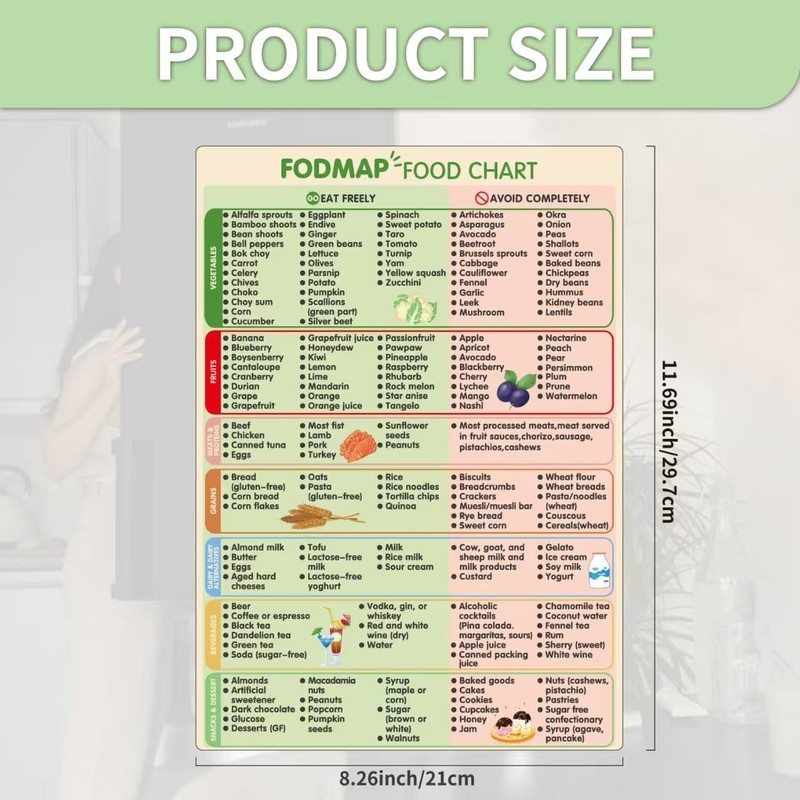 Fodmap Chart Fridge Magnet,Fodmap Diet Guide List,High Fodmap List Meal Prep Gro gallery