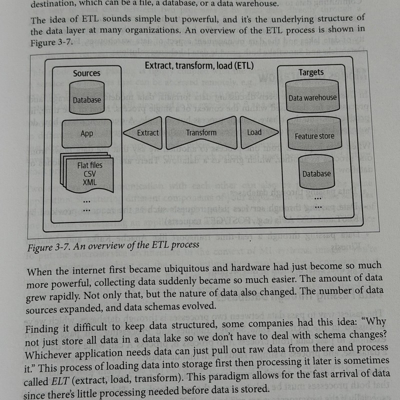 Designing Machine Learning Systems By Chip Huyen English Paperback Book O’Reilly gallery