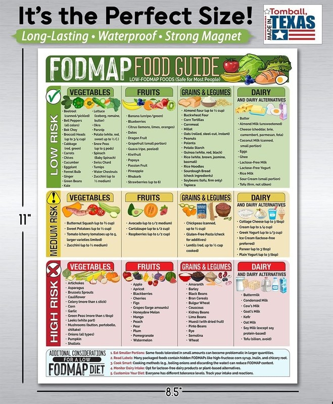 Color-Coded 8.5x11 FODMAP Chart - IBS Support Magnetic Kitchen Reference gallery