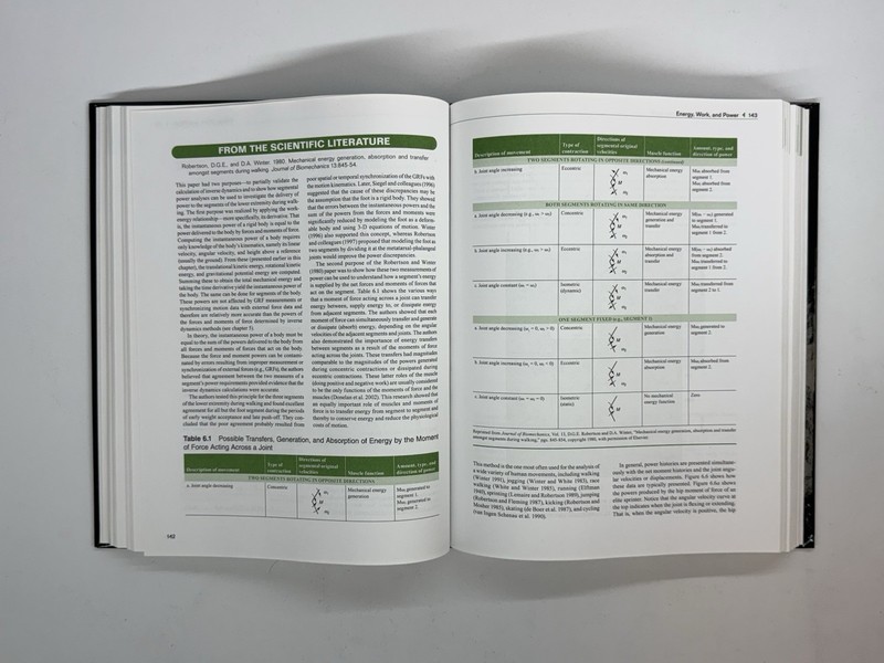 Research Methods in Biomechanics Second Edition Human Kinetics gallery
