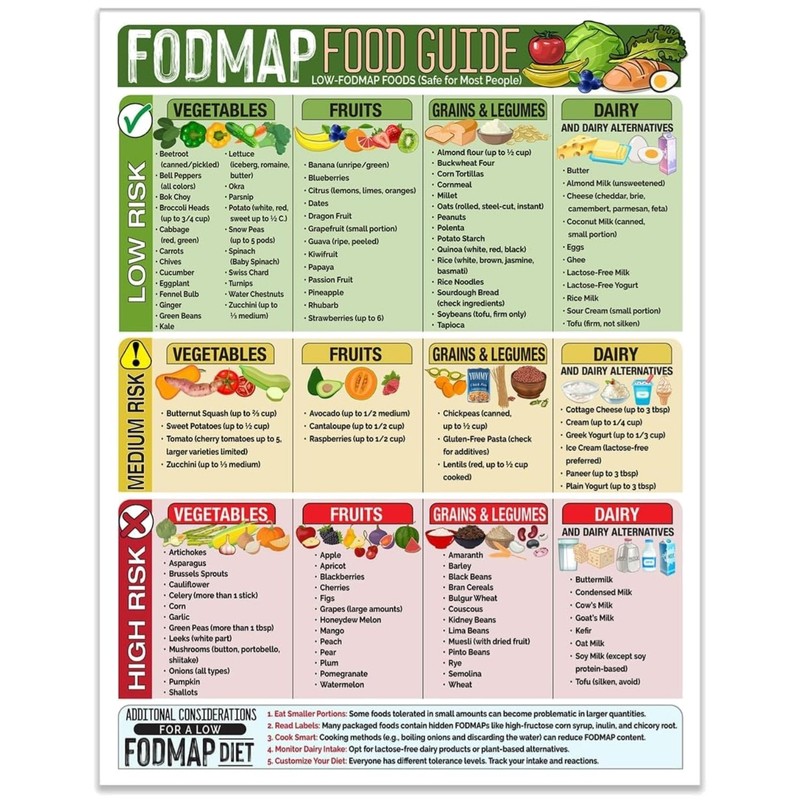 IBS-Friendly Diet Chart & Safe Foods List