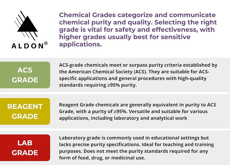 ALDON Innovating Science Ammonia, 1L - The Curated Chemical Collection gallery